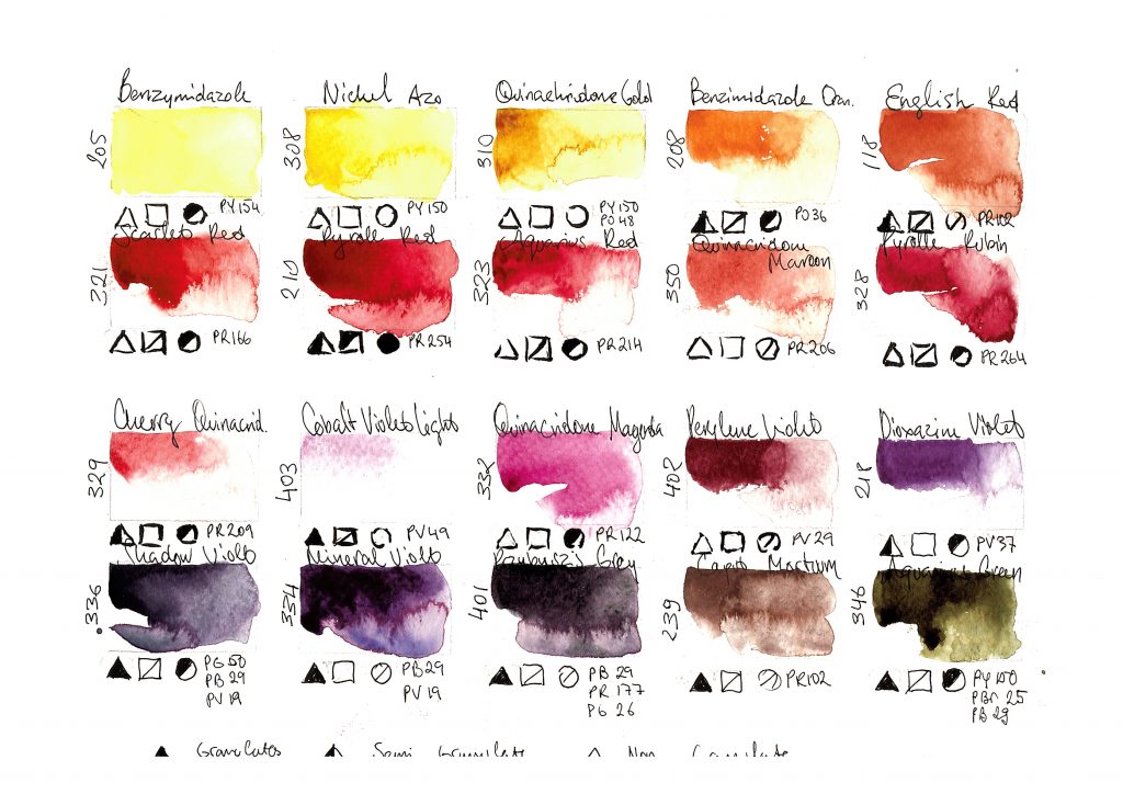 Colour Mixing with the Roman Szmal Aquarius Watercolours Mixing